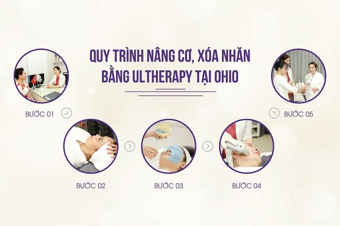 Xu hướng thời đại- xóa nhăn nâng cơ công nghệ Ultherapy