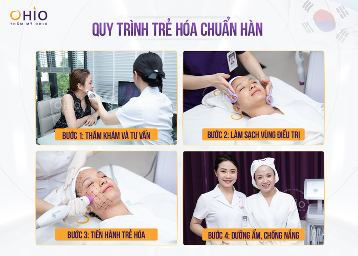 Trẻ hóa Hyper Collagen siêu phác đồ Hàn Quốc hồi sinh làn da tuổi đôi mươi - Phòng khám da liễu OHIO Trẻ hóa Hyper Collagen siêu phác đồ Hàn Quốc hồi sinh làn da tuổi đôi mươi