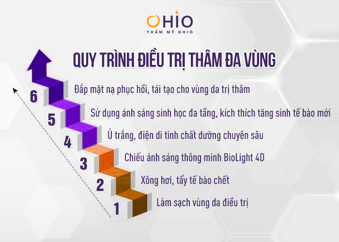 Bí quyết trị thâm mông, nách, bẹn, chân, tay hiệu quả - Phòng khám da liễu OHIO Bí quyết trị thâm mông, nách, bẹn, chân, tay hiệu quả