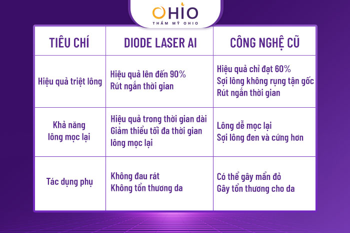Bật mí phương pháp triệt lông cho nữ an toàn và hiệu quả - Phòng khám da liễu OHIO Bật mí phương pháp triệt lông cho nữ an toàn và hiệu quả