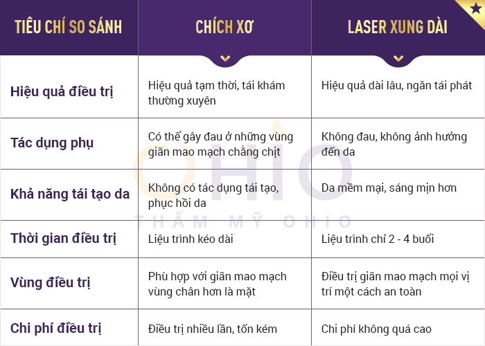 Trị giãn mao mạch Mercury LX: Liệu trình ngắn, hiệu quả nhanh chóng - Phòng khám da liễu OHIO Trị giãn mao mạch Mercury LX: Liệu trình ngắn, hiệu quả nhanh chóng