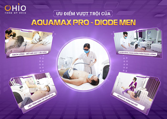 Tổ hợp công nghệ triệt lông cho nam Aqua Max Pro & Diode Men an toàn, sạch - Phòng khám da liễu OHIO Tổ hợp công nghệ triệt lông cho nam Aqua Max Pro & Diode Men an toàn, sạch