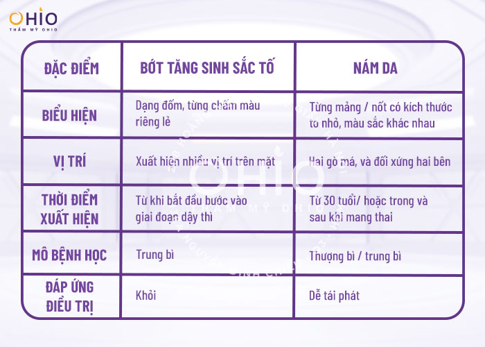 Bớt tăng sinh sắc tố là gì? Nguyên nhân và cách điều trị hiệu quả - Phòng khám da liễu OHIO Bớt tăng sinh sắc tố là gì? Nguyên nhân và cách điều trị hiệu quả