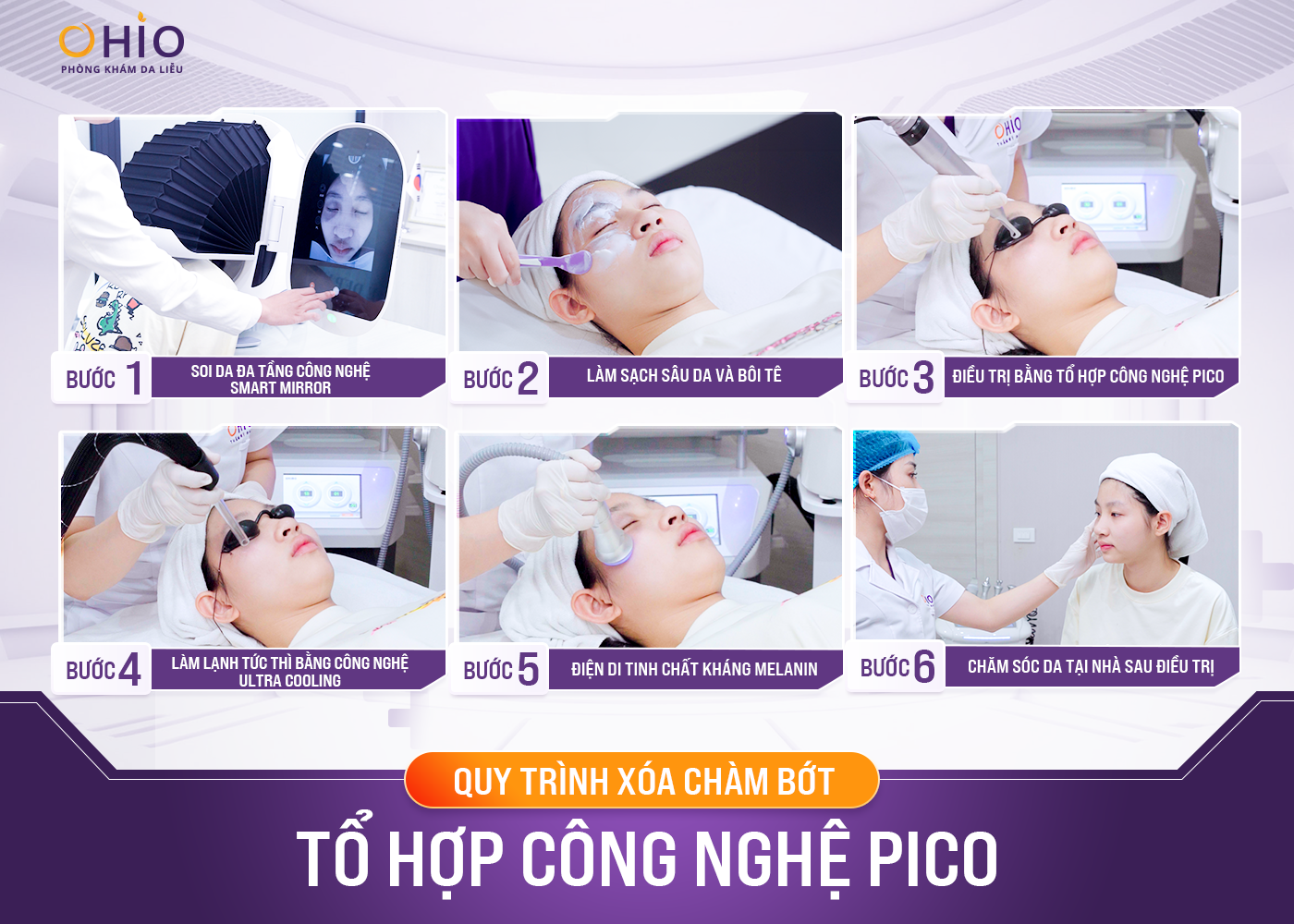 Quy trình điều trị chuẩn Y khoa, an toàn, chuyên nghiệp tại Phòng khám da liễu OHIO - Phòng khám da liễu OHIO da liễu OHIO