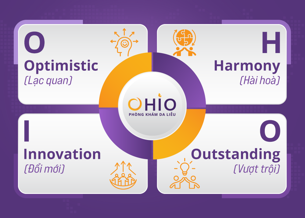 OHIO