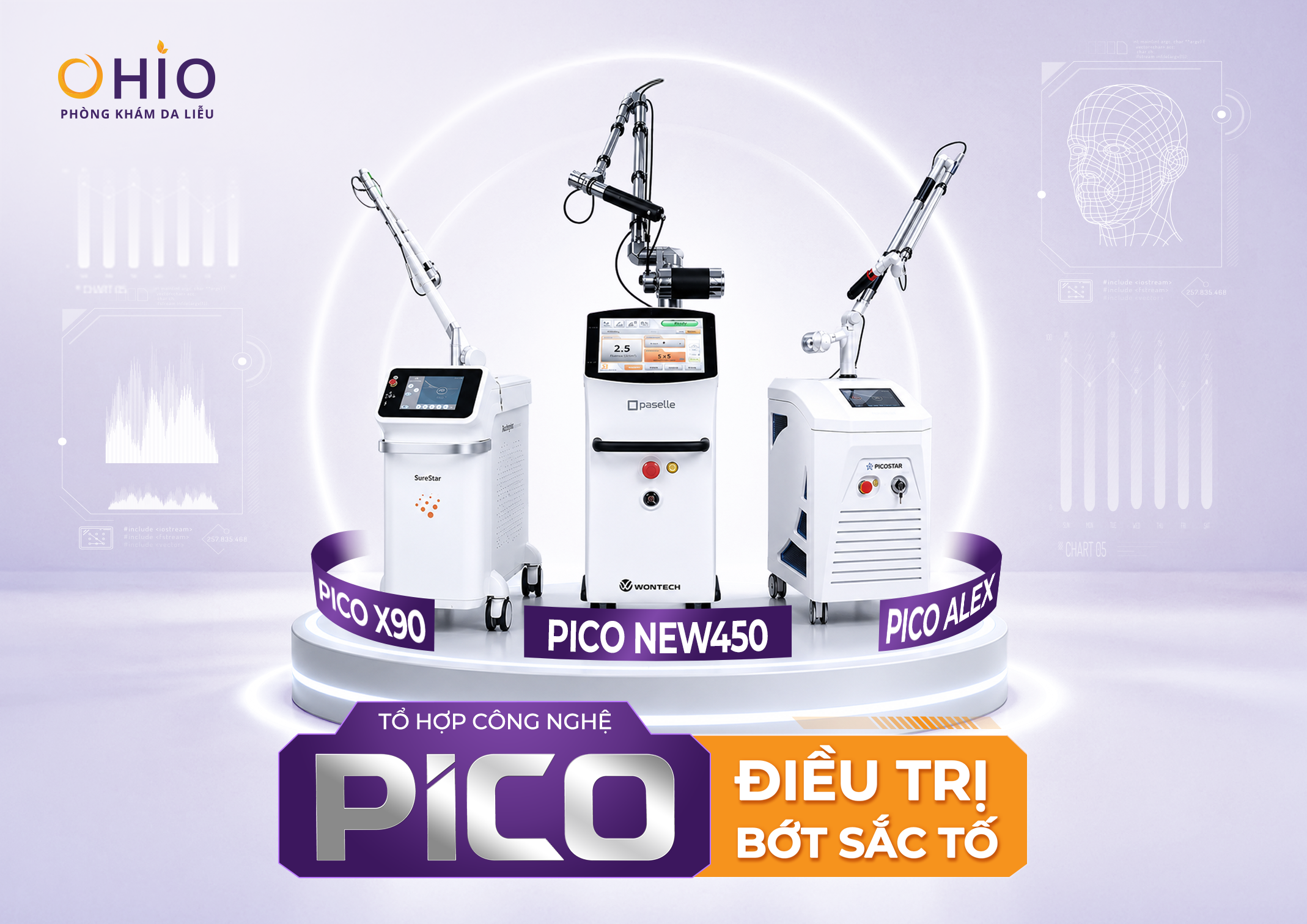 Tổ hợp công nghệ PICO điều trị bớt sắc tố tại Phòng Khám OHIO