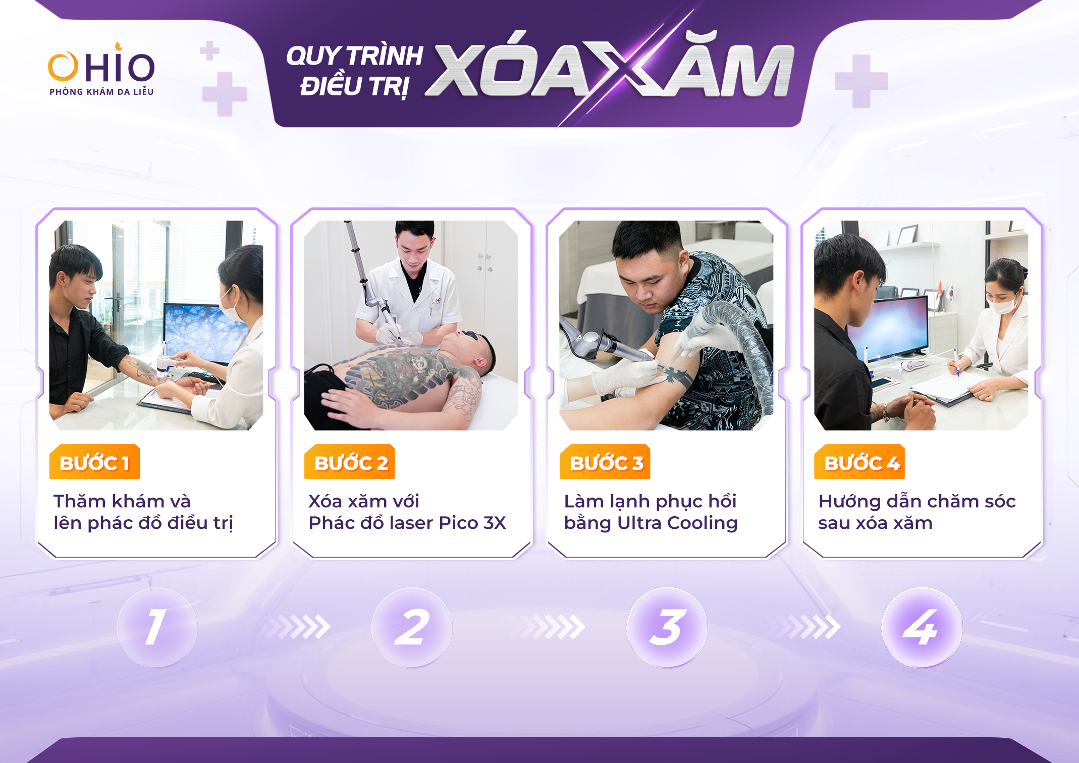 Xoá xăm có đau không? có để lại sẹo không? BS.CK1 chuyên ngành Da liễu giải đáp - Phòng khám da liễu OHIO Xoá xăm có đau không? có để lại sẹo không? BS.CK1 chuyên ngành Da liễu giải đáp